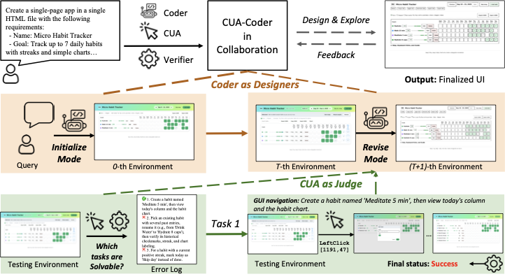 AUI Framework
