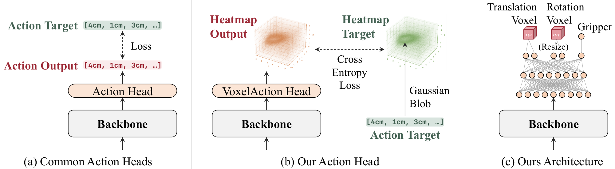 ActionMap action head and training objective
