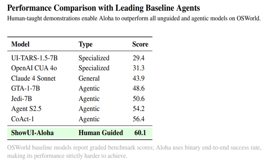 Baseline comparison chart
