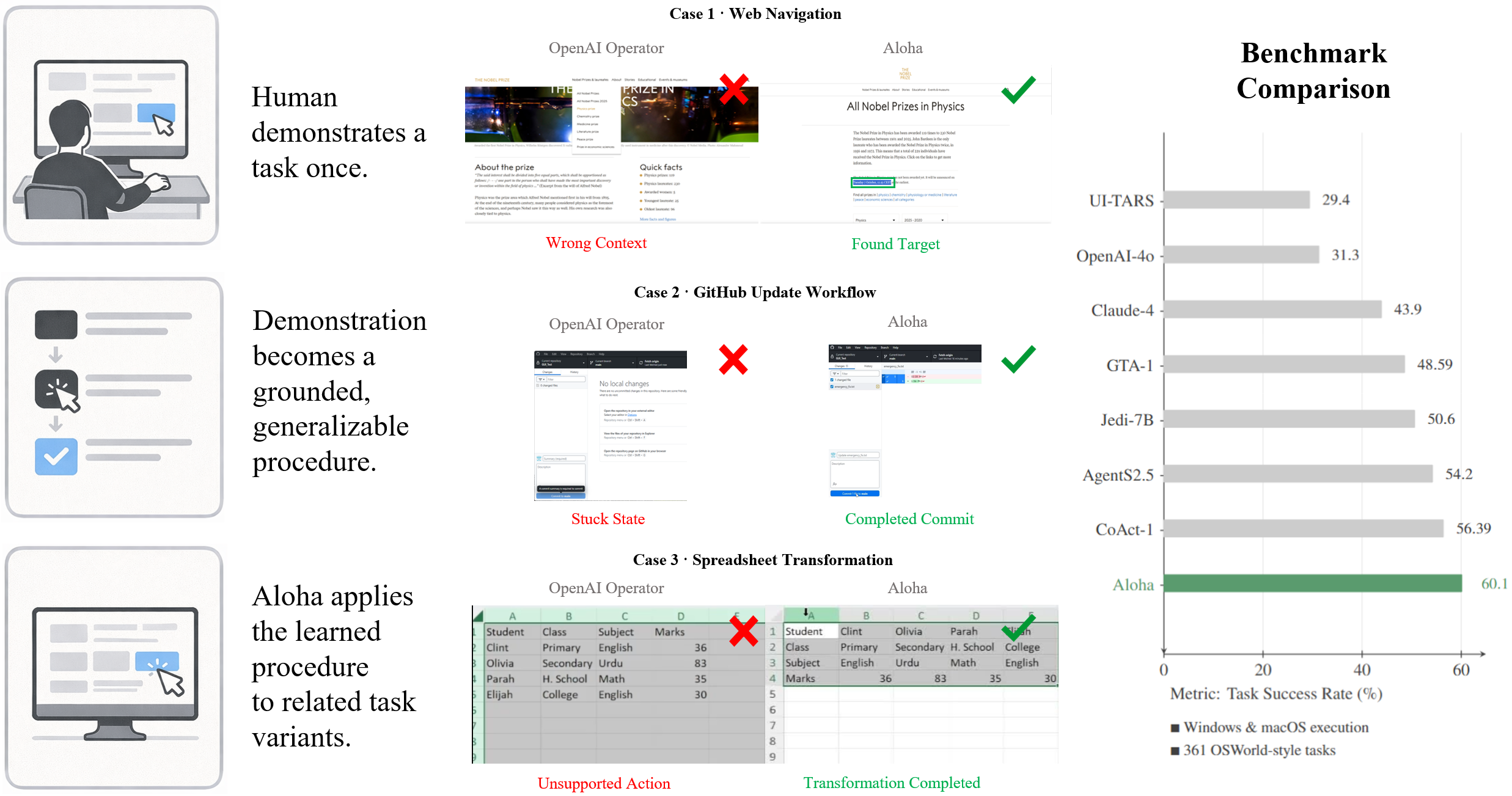 ShowUI-Aloha hero banner