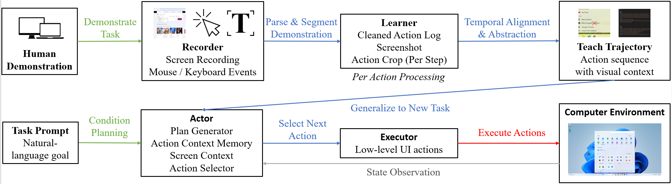ShowUI-Aloha architecture overview