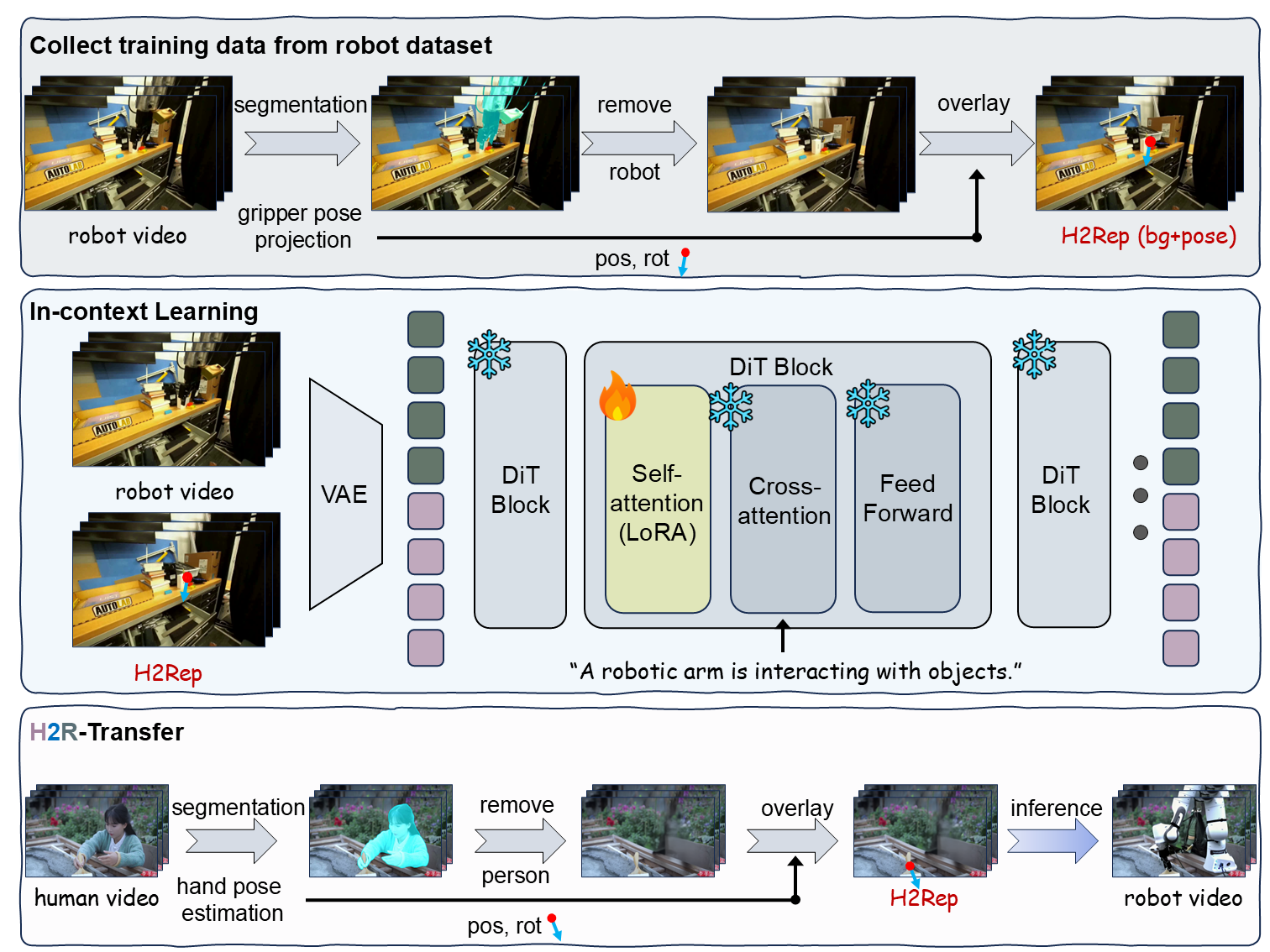 H2R-Grounder method overview figure