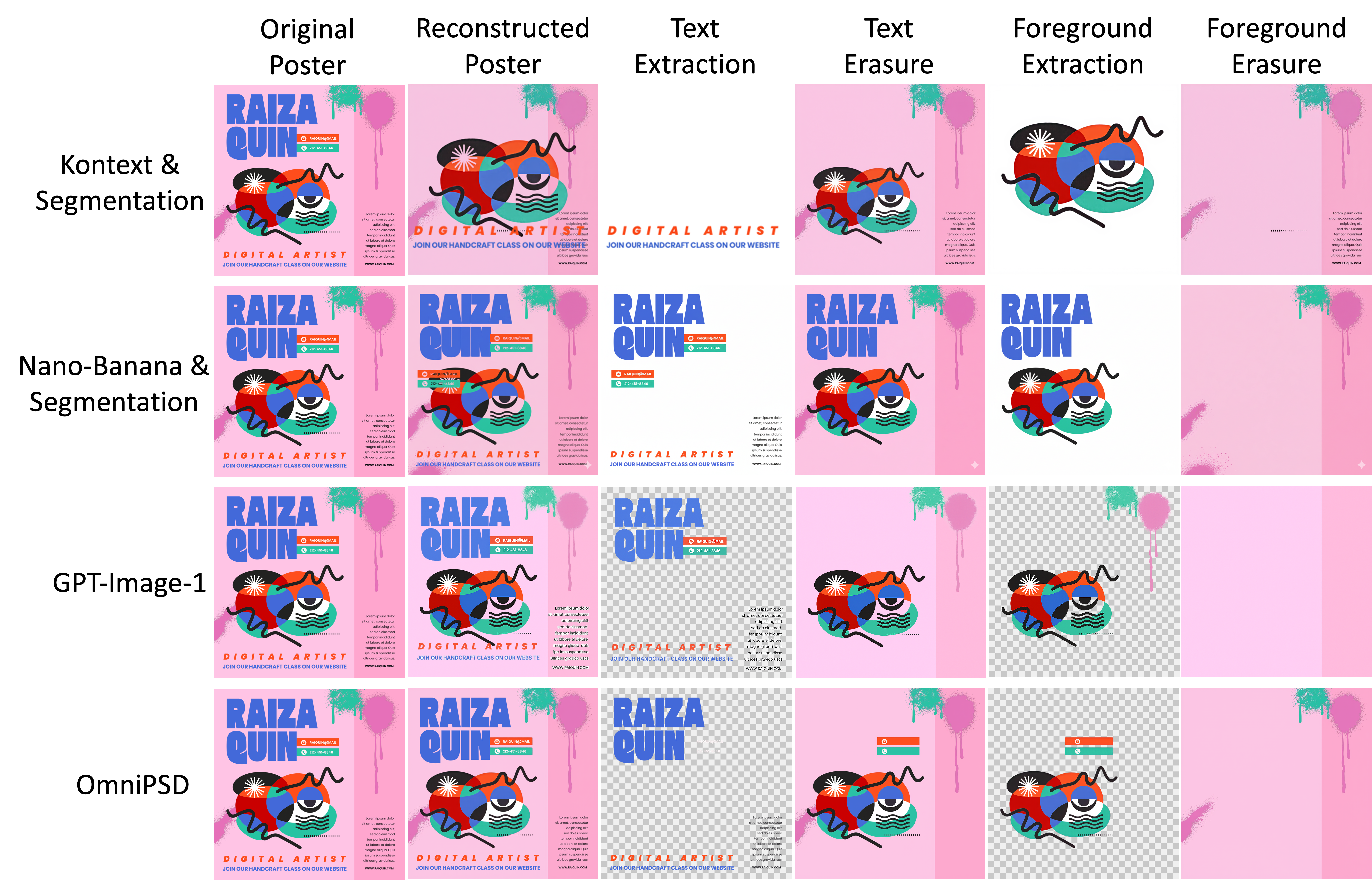 OmniPSD method overview