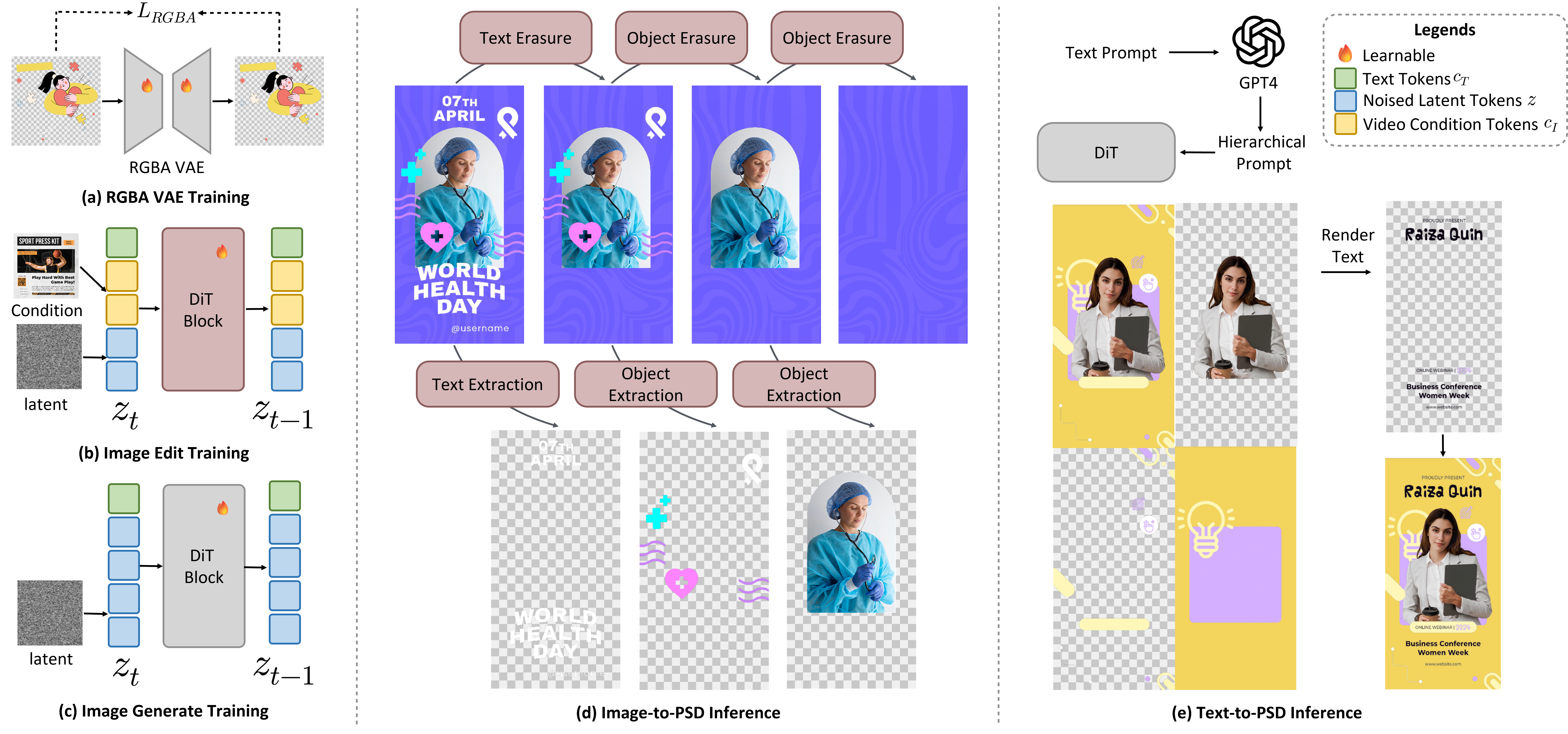 OmniPSD method overview