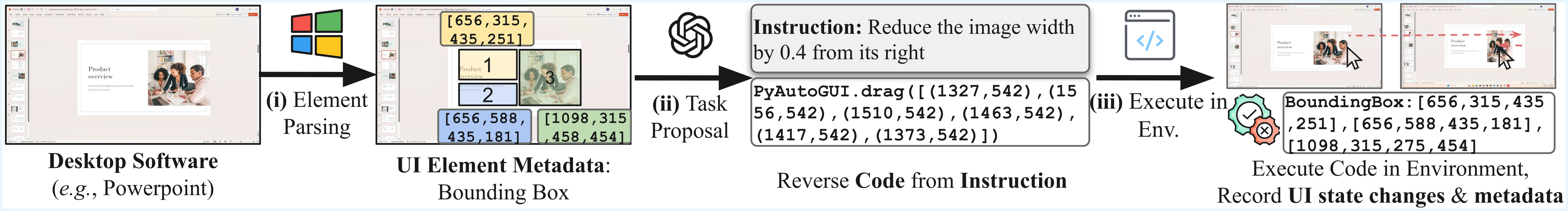 ScreenDrag data pipeline