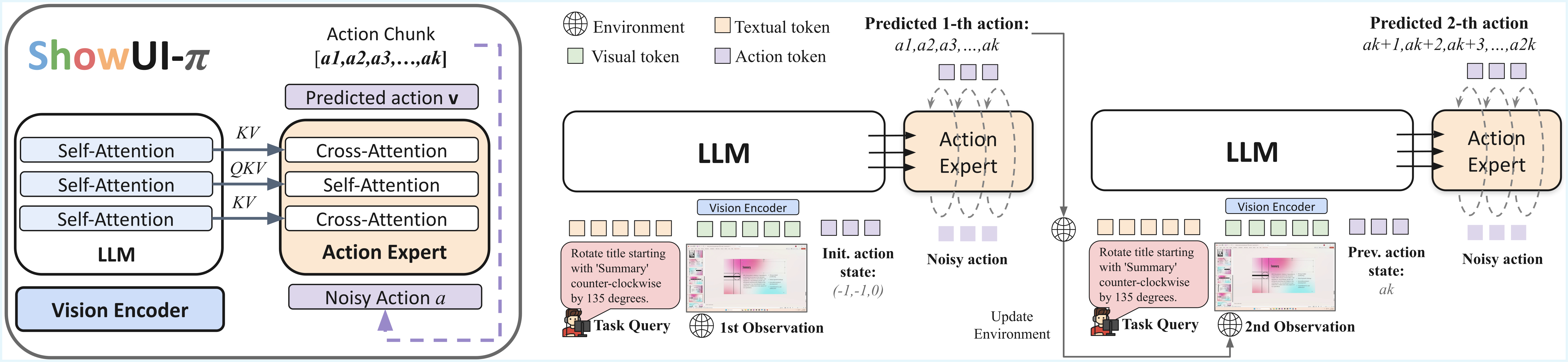 ShowUI-pi architecture overview