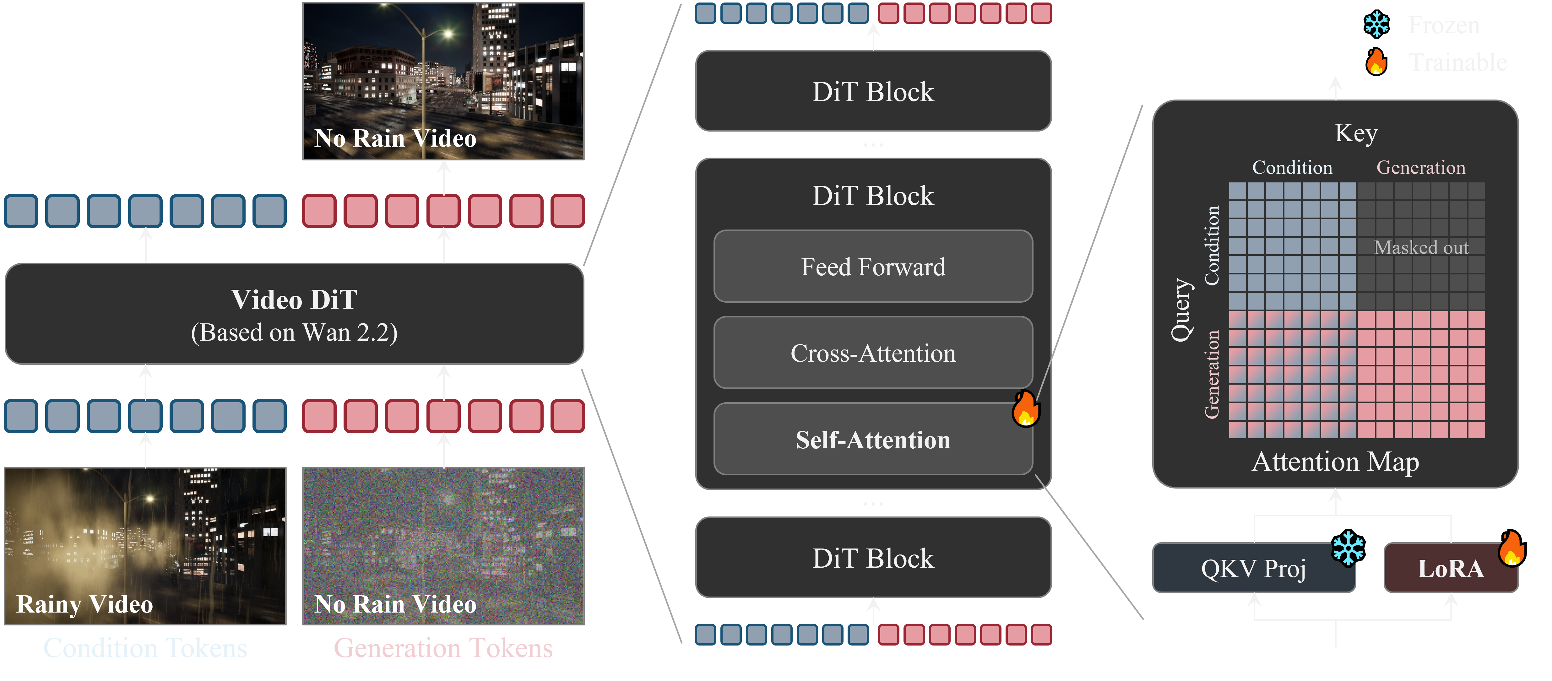 Model architecture diagram