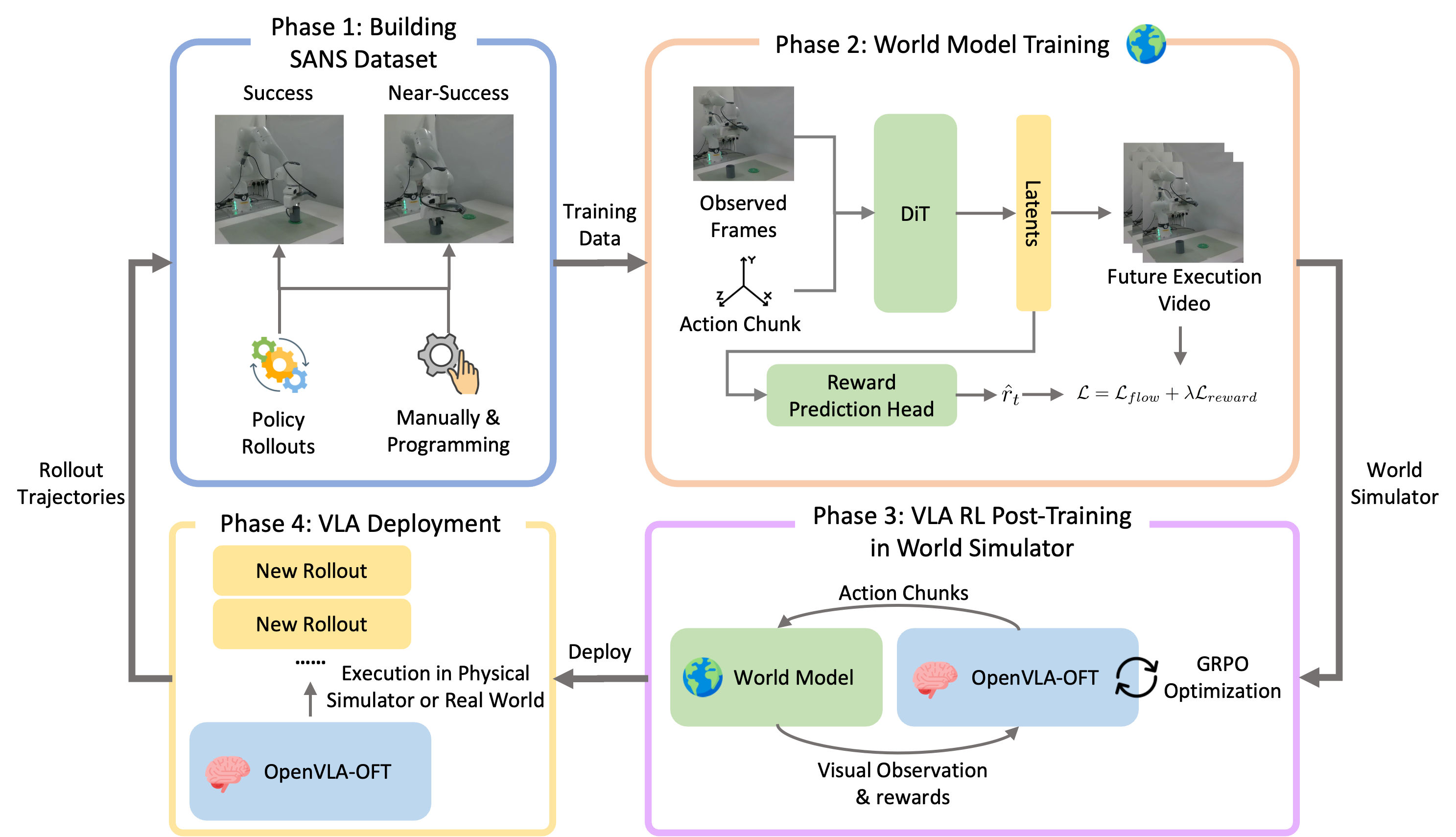 A table comparing probing to previous approaches