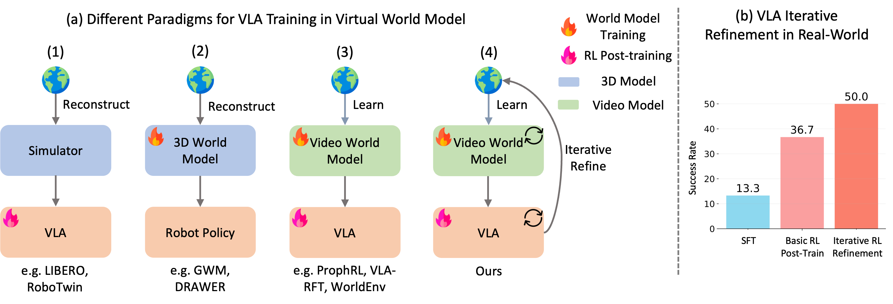 World-VLA-Loop Teaser